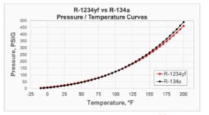 1234yf Pressure Temperature Chart