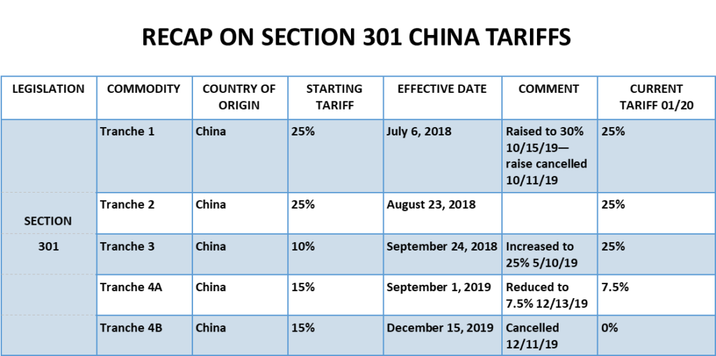 How are China Tariffs Affecting Pricing in the American Automotive Aftermarket? FJC