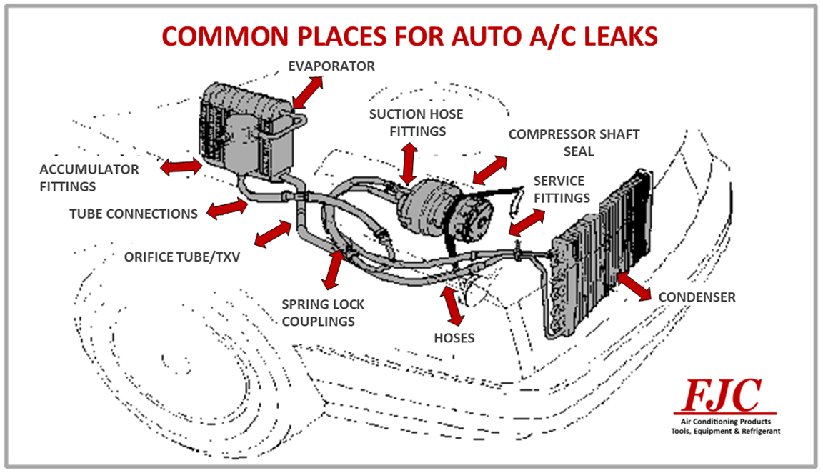 Top 4 Causes of Air Conditioning Leaks  (And What to do About Them)
