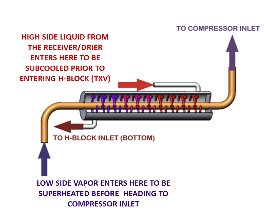 Good to Know How Does an Internal Heat Exchanger (IHX) Work? FJC