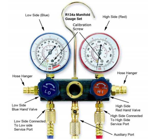 Mr. Fixit How to Use Manifold Gauges FJC